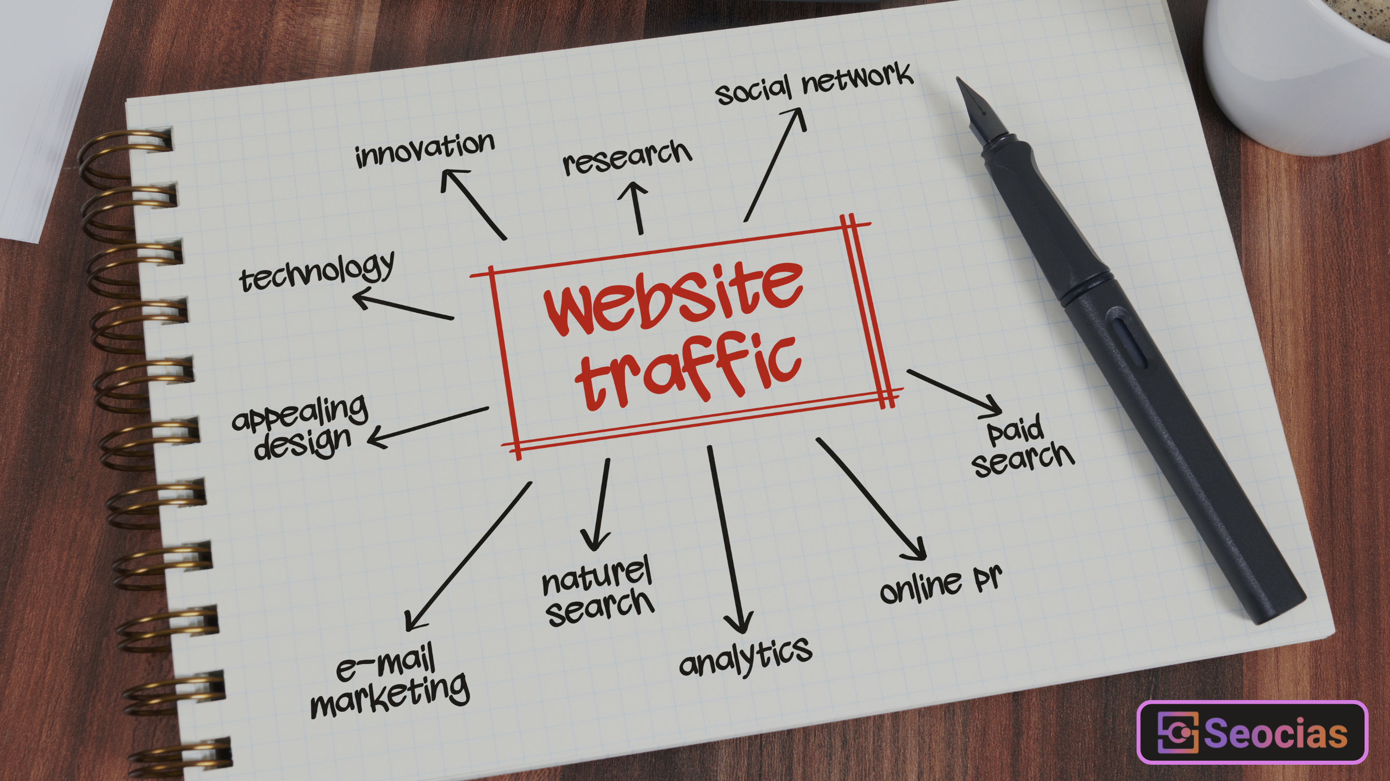 Read more about the article How To Increase Traffic In website